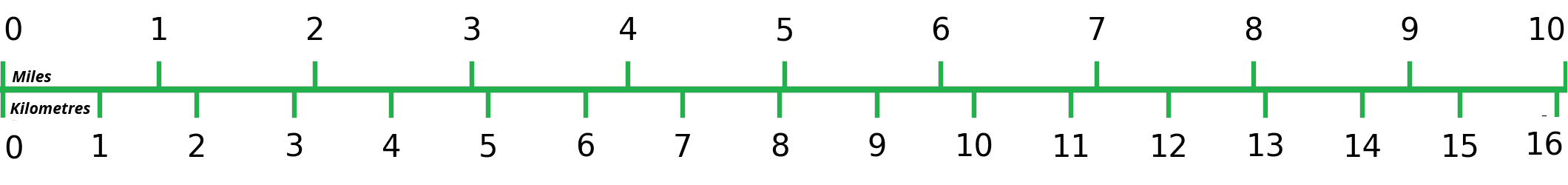 Rail track outline